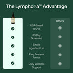 Norva® Lymphatic Drainage Drops